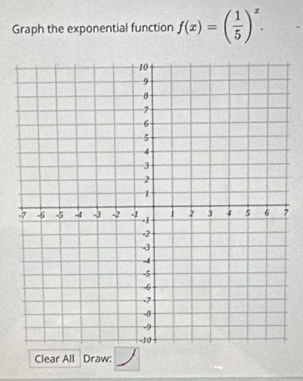 Graph the exponential function f(x)=( 1/5 )^x. 
Clear All Draw: