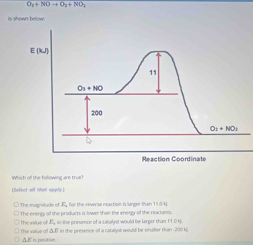 O_3+NOto O_2+NO_2
is shown below:
Which of the following are true?
(Select all that apply.)
The magnitude of E_a for the reverse reaction is larger than 11.0 kJ.
The energy of the products is lower than the energy of the reactants.
The value of E_a in the presence of a catalyst would be larger than 11.0 kJ.
The value of △ E in the presence of a catalyst would be smaller than -200 kJ.
△ E is positive.