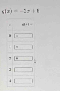 g(x)=-2x+6