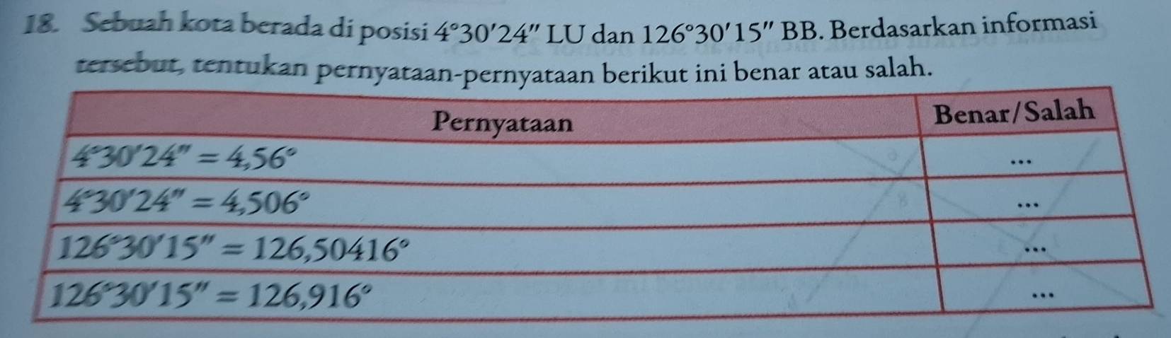 Sebuah kota berada di posisi 4°30'24'' LU dan 126°30'15''BB. Berdasarkan informasi
tersebut, tentukan pernyataan-pernyataan berikut ini benar atau salah.