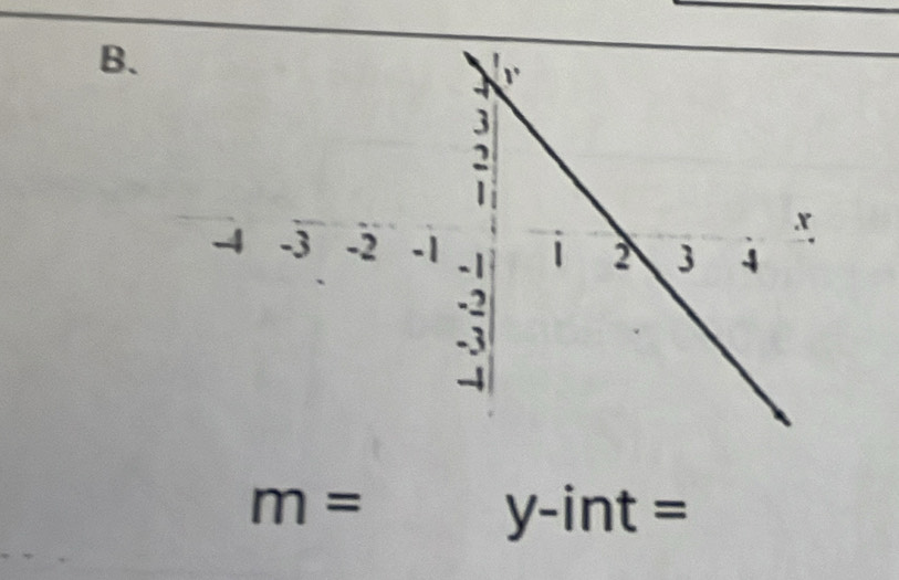 m=
y-int =