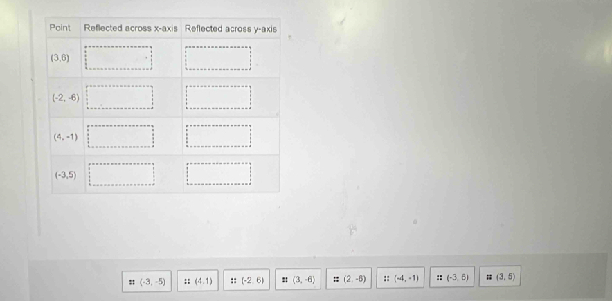 (-3,-5) :: (4.1) + (-2,6) :: (3,-6) :: (2,-6) :: (-4,-1) :: (-3,6) :: (3,5)