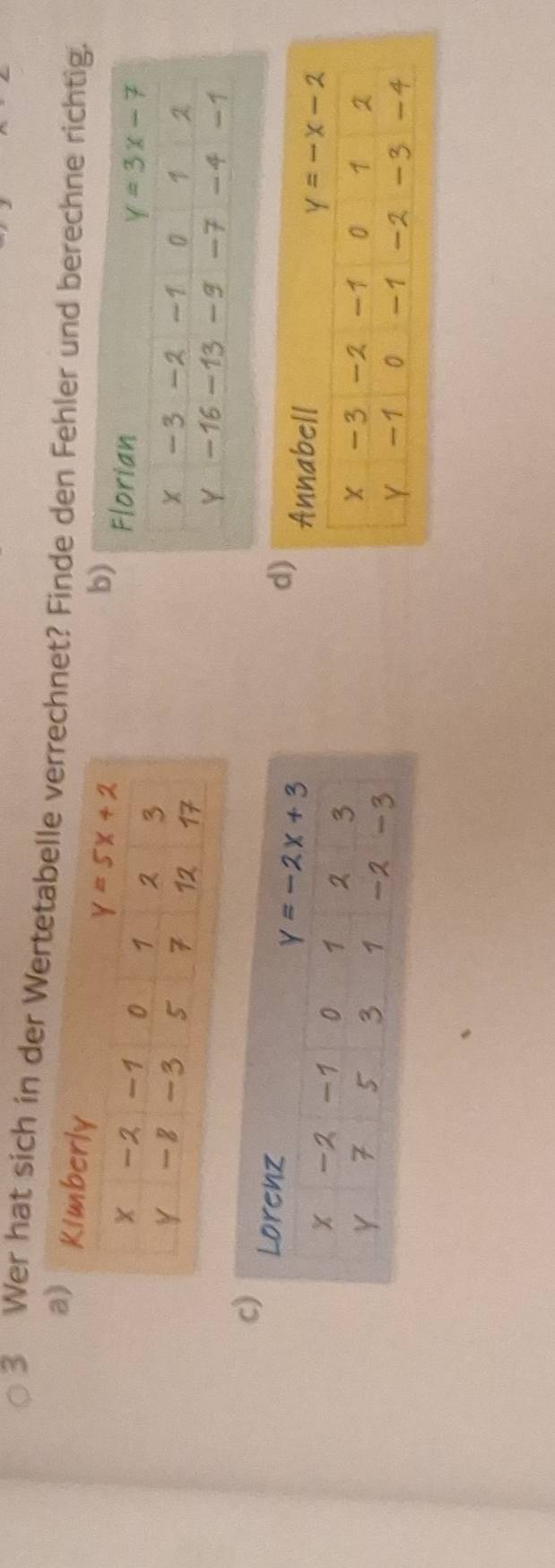 Wer hat sich in der Whnet? Finde den Fehler und berechne richtig.