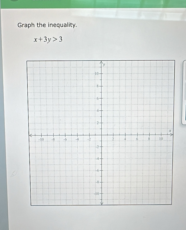 Graph the inequality.
x+3y>3