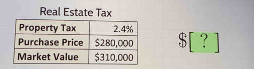 Real Estate Tax
$[ ? ]