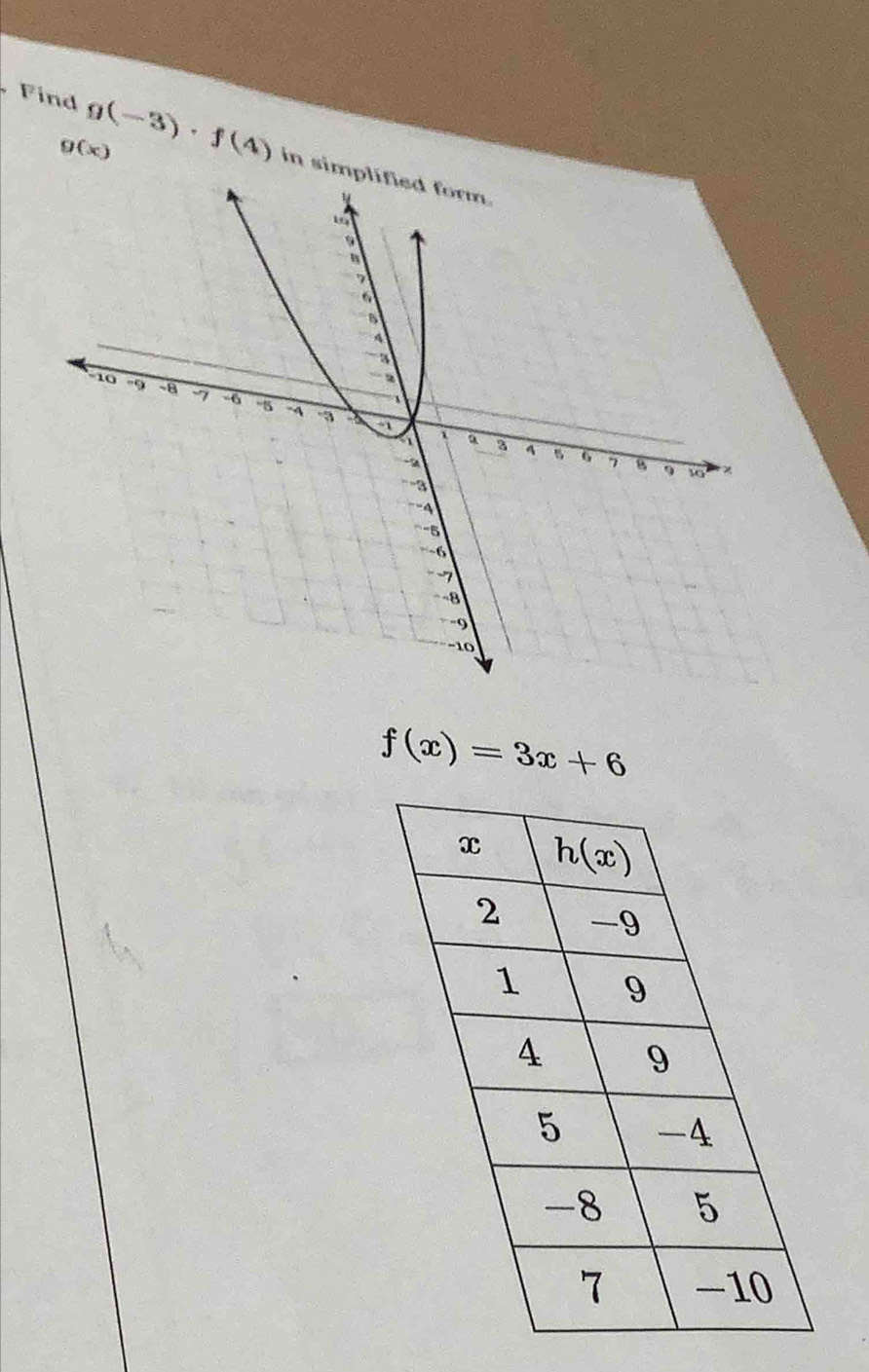 g(x)
Find g(-3)· f(4) in si
f(x)=3x+6