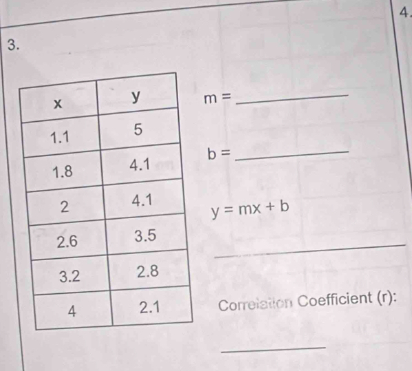 m= _
b= _
y=mx+b
_ 
Correlation Coefficient (r): 
_