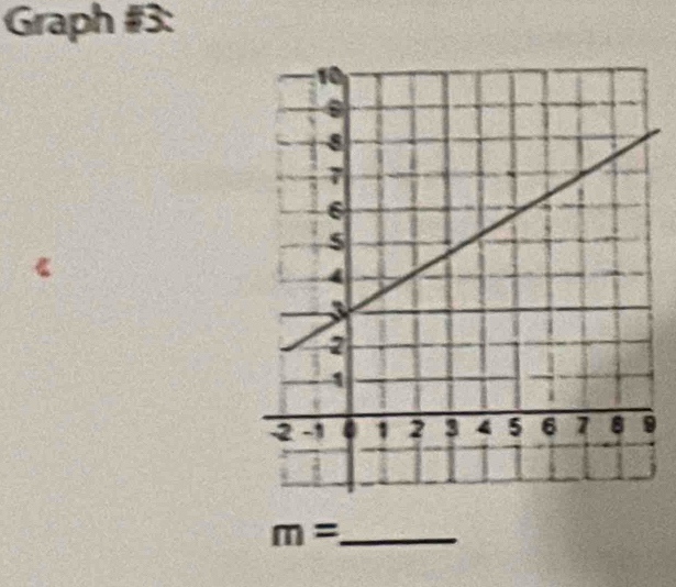 Graph #3:
m= _