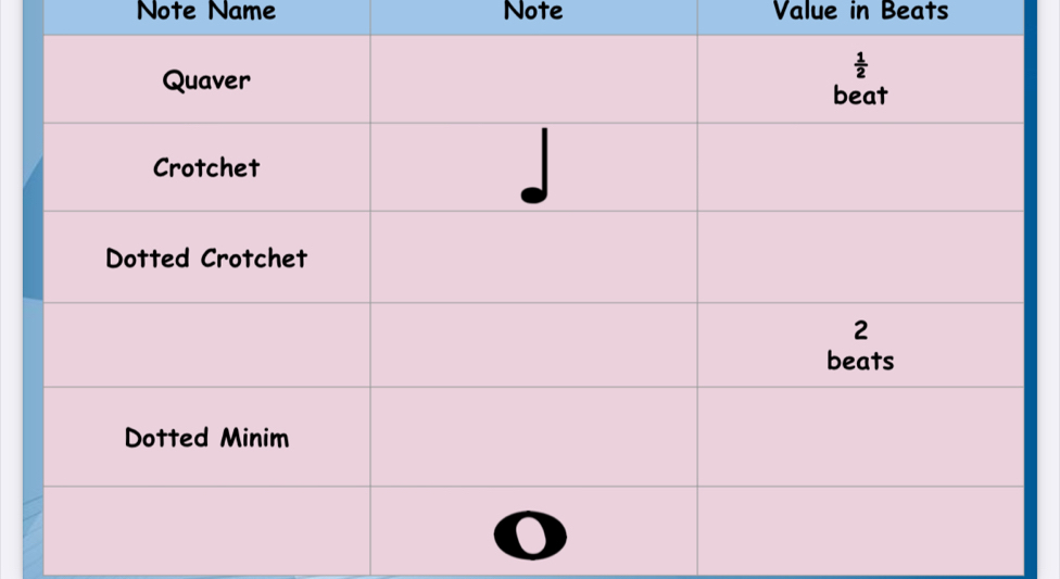 Note Name Note Value in Beats