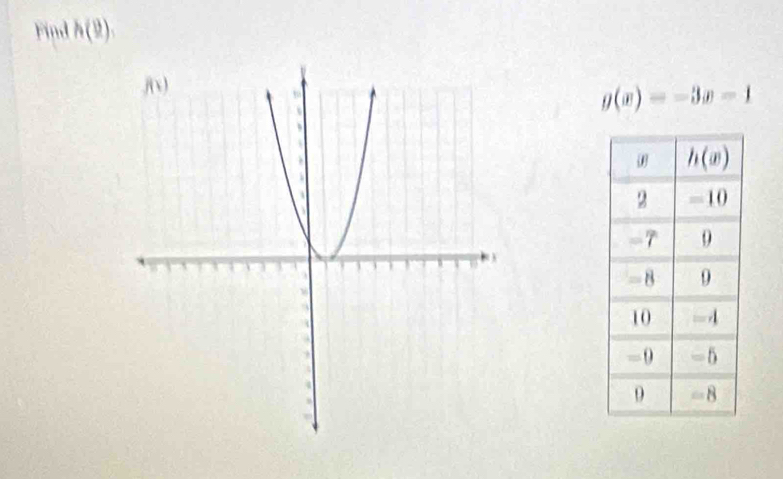 Find h(9)
g(x)=-3x-1