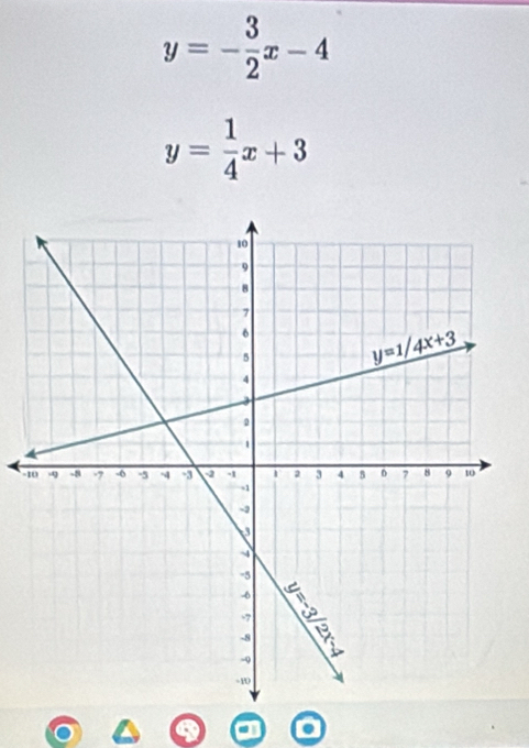 y=- 3/2 x-4
y= 1/4 x+3
-
.