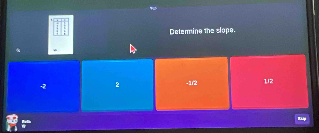 Determine the slope.
3=
-2
2
-1/2 1/2
Bella Skip