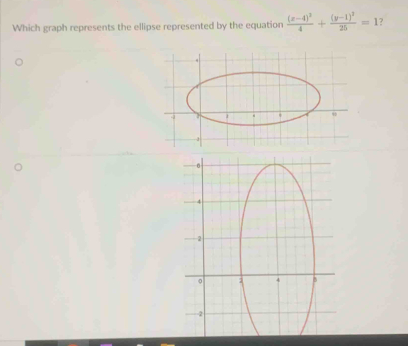 Which graph represents the ellipse represented by the equation frac (x-4)^24+frac (y-1)^225=1 7