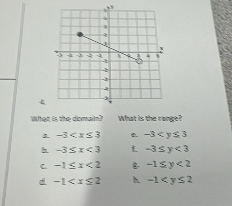 What is the domain? What is the range?
B -3 e. -3
b. -3≤ x<3</tex> f. -3≤ y<3</tex>
C. -1≤ x<2</tex> -1≤ y<2</tex>
d. -1 h. -1