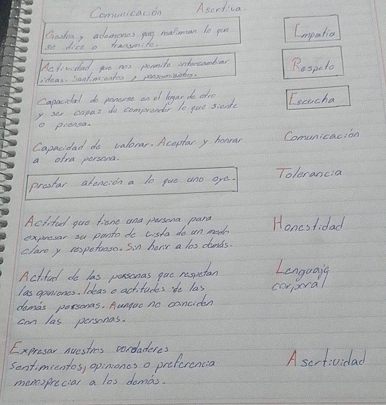 Comunicacion Asartiva. 
Goolos, adomoncs gong maliman 10 puo Empatia 
so dice o hansmile, 
Aclividad guu noo pormite intercambiar Raspeto 
ideas. Santimientoo , ponsomienteo. 
Capacidad do ponarse an ol longar do dro 
Escucha 
y sa capaz do compronder lo gue siente 
0 piensa. 
Capacidad do valorar. Acaptar y honrar Comanicacion 
a ofra persona. 
prostar afencion a lo gue ano oye. Tolerancia 
Aclifed gao fione and persona para 
expresar sa panto do cista de an mode Honcstidad 
claro y respetuoso. Sin herir a los damas. 
Actifod do las parsonas que respetan 
Lenguais 
las opiniones, Ideas o actitades do las 
corpporal 
domas pessonas, Aangac no coincidan 
can las personas. 
Expresar nuestres coceladeres 
Sontimicntos, opinioncs o preferencia A sertividad 
menosprecial a los domas.