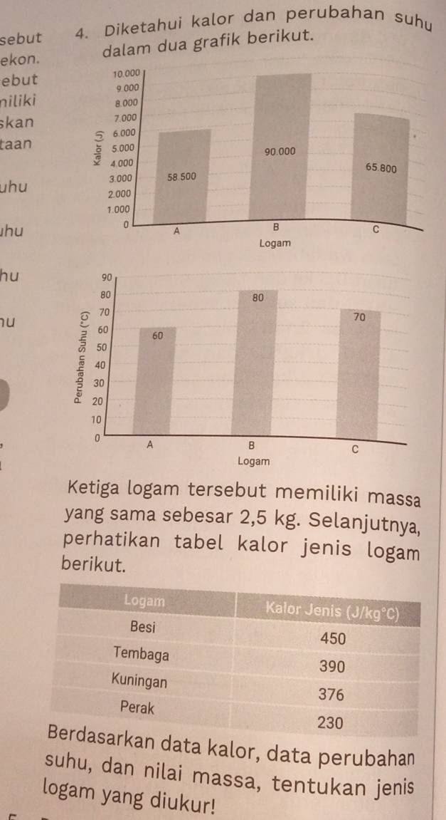 sebut 4. Diketahui kalor dan perubahan suhu 
ekon. dalam dua grafik berikut. 
ebut 
niliki 
skan 
taan 
uhu 
hu 
hu 
1u 
Ketiga logam tersebut memiliki massa 
yang sama sebesar 2,5 kg. Selanjutnya, 
perhatikan tabel kalor jenis logam 
berikut. 
data kalor, data perubahan 
suhu, dan nilai massa, tentukan jenis 
logam yang diukur!