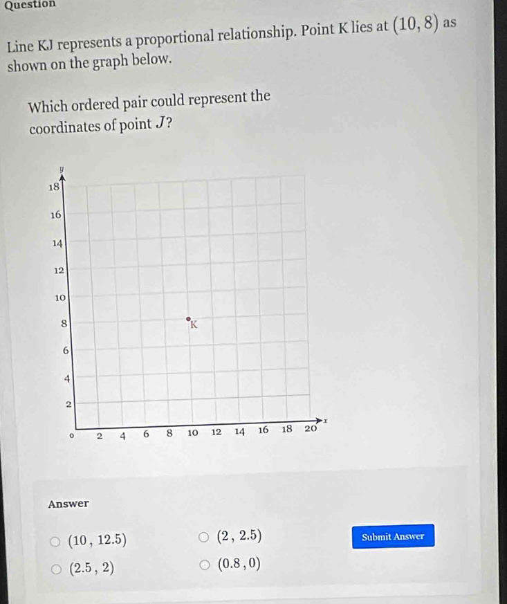 Question
Line KJ represents a proportional relationship. Point K lies at (10,8) as
shown on the graph below.
Which ordered pair could represent the
coordinates of point J?
Answer
(2,2.5)
(10,12.5) Submit Answer
(2.5,2)
(0.8,0)