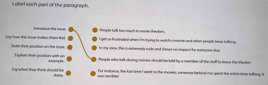 Label each part of the paragraph. 
Introduce the issue. People talk too much in movie theaters. 
Say how this issue makes them feel. I get so frustrated when I'm trying to watch a movie and other people keep talking. 
State their position on the issue. In my view, this is extremely rude and shows no respect for everyone else. 
Explain their position with an People who talk during movies should be told by a member of the staff to leave the theater. 
example. 
Say what they think should be For instance, the last time I went to the movies, someone behind me spent the entire time talking. It 
done. was terrible!