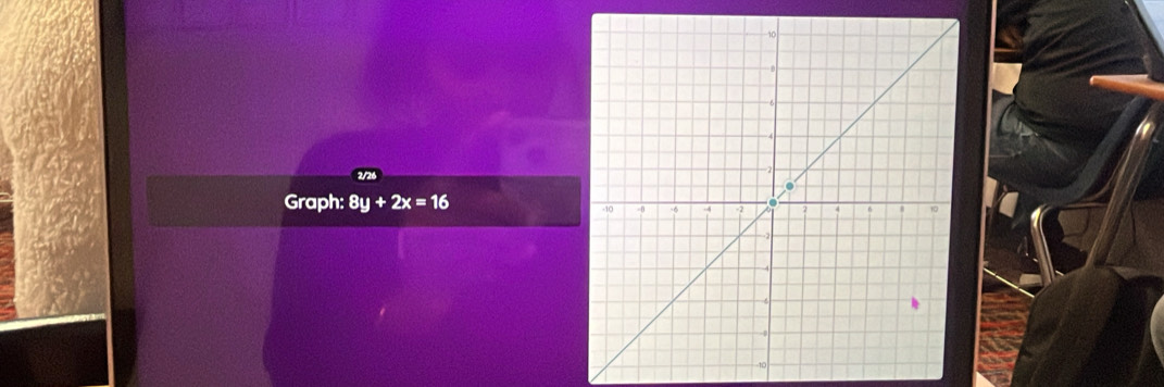 2/26 
Graph: 8y+2x=16