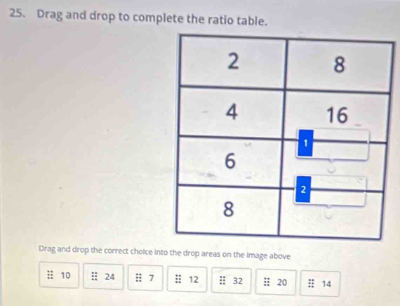 Drag and drop to complete the ratio table. 
Drag and drop the correct choice into the drop areas on the image above
10 24 :; 7 12 32 :: 20 14