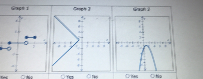 Graph 1 Graph 2 Graph 3

Yes t Yes No Yes No