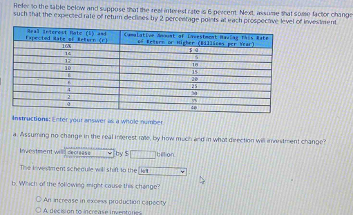 Refer to the table below and suppose that the real interest rate is 6 percent. Next, assume that some factor change
such that the expected rate of return declines by 2 percentage points at each prospective level of investment
Instructions: Enter your answer as a whole number
a. Assuming no change in the real interest rate, by how much and in what direction will investment change?
Investment will decrease by $ □ □ □ □ □ billion
The investment schedule will shift to the left
b. Which of the following might cause this change?
An increase in excess production capacity
A decision to increase inventories