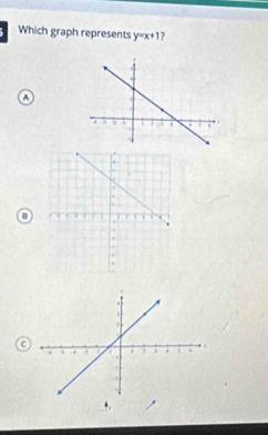 Which graph represents y=x+1 7 
a 
a