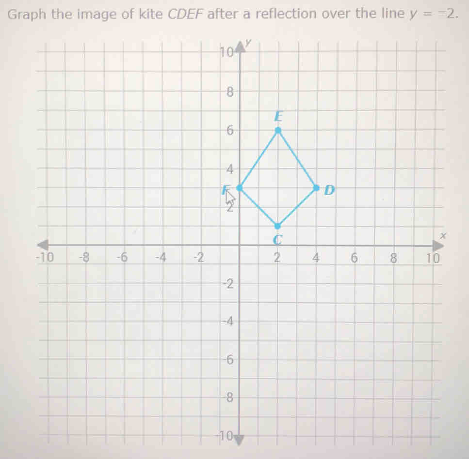 Graph the image of kite CDEF after a reflection over the line y=-2. [Math]