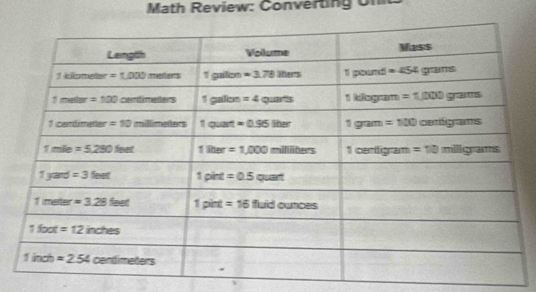 Math Review: Converting Un