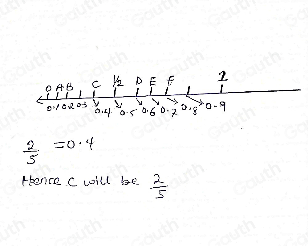 Solved: Which letter marks 2/5 on the number line below? [Math]