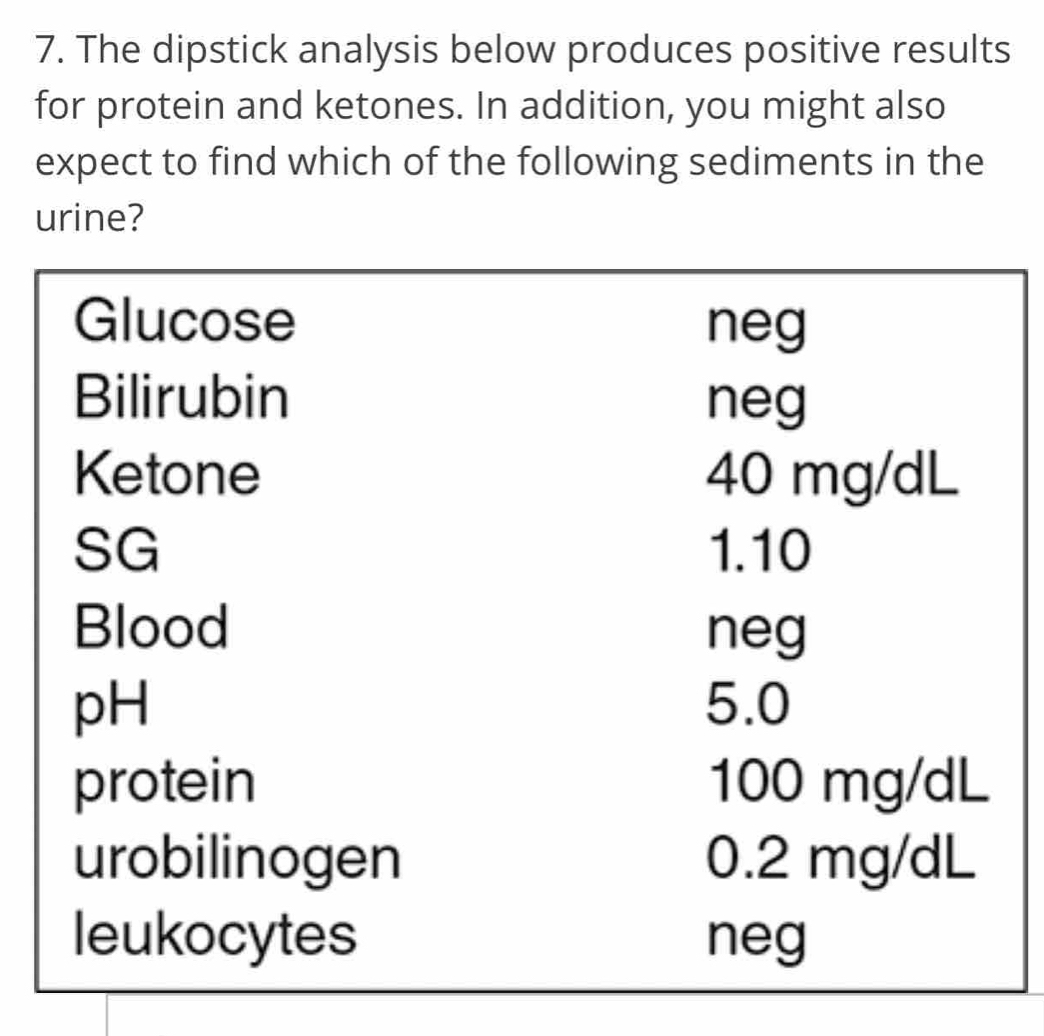 Solved: The dipstick analysis below produces positive results for ...