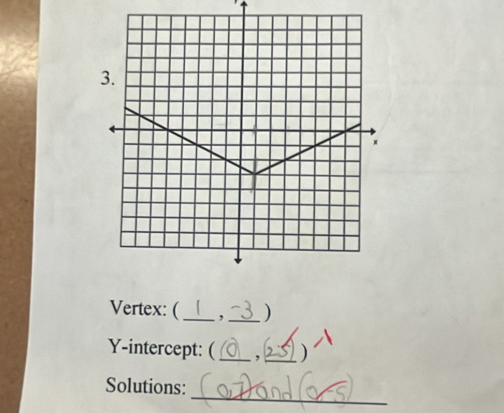 Vertex: (_ ,_ ) 
Y-intercept: ( _,_ ) 
_ 
Solutions: