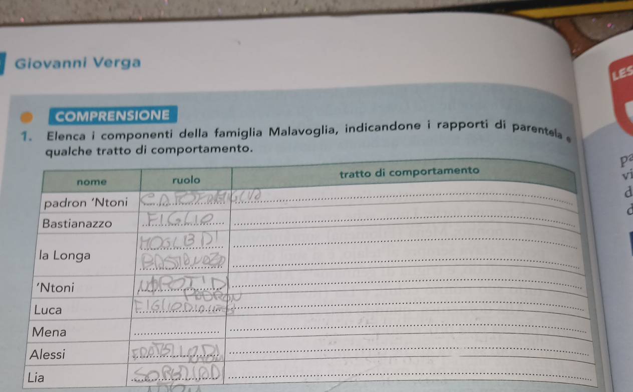 Giovanni Verga 
LES 
COMPRENSIONE 
1. Elenca i componenti della famiglia Malavoglia, indicandone i rapporti di parentea 
pa 
vi 
d 
d