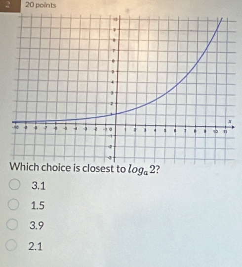 2 20 points
losest to log _a2
3.1
1.5
3.9
2.1