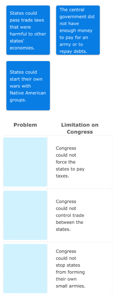 The central
States could
pass trade laws government did
that were not have
enough money
harmful to other to pay for an
states'
economies. army or to
repay debts.
States could
start their own
wars with
Native American
groups.
Problem Limitation on
Congress
Congress
could not
force the
states to pay
taxes.
Congress
could not
control trade
between the
states.
Congress
could not
stop states
from forming
their own
small armies.