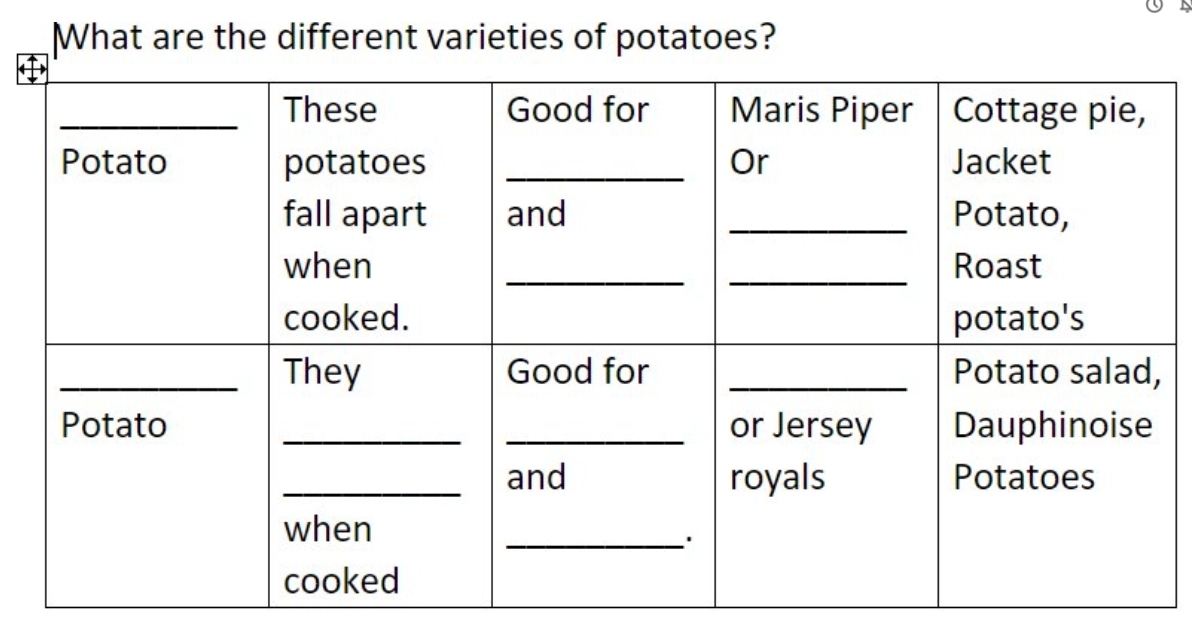 What are the different varieties of potatoes?