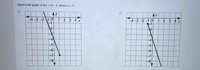 What is the graph of f(x)=3x-4 , where x≥ 1 ?