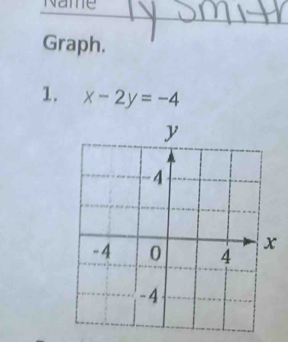 Name 
Graph. 
1. x-2y=-4