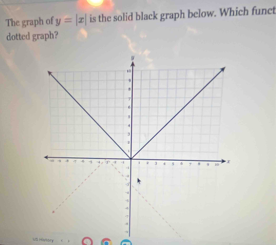 The graph of y=|x| is the solid black graph below. Which funct 
dotted graph? 
US History