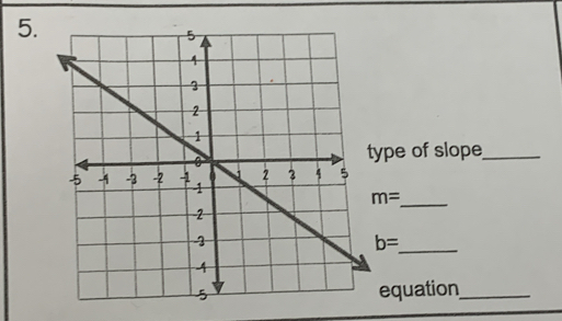 ype of slope_
m=
_
b=
equation_