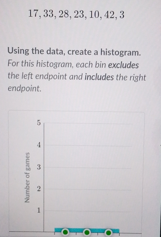 17, 33, 28, 23, 10, 42, 3
Using the data, create a histogram.
For this histogram, each bin excludes
the left endpoint and includes the right
endpoint.
5
4
3
2
1