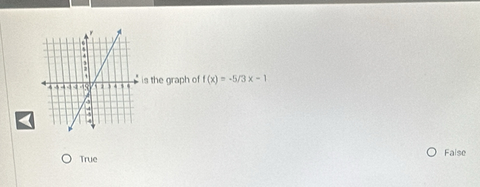 the graph of f(x)=-5/3x-1
False
True