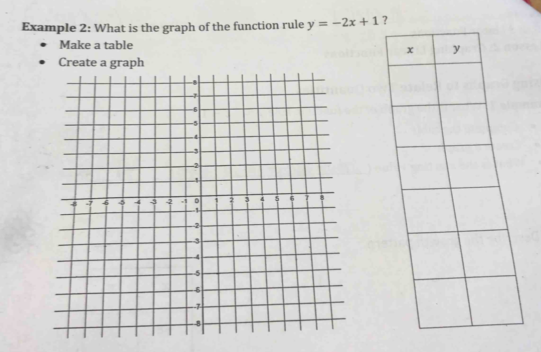 Example 2: What is the graph of the function rule y=-2x+1 ? 
Make a table