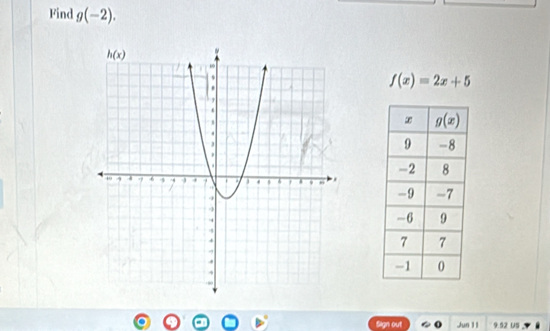 Find g(-2).
f(x)=2x+5
Sign out Jun 11 9.52 US