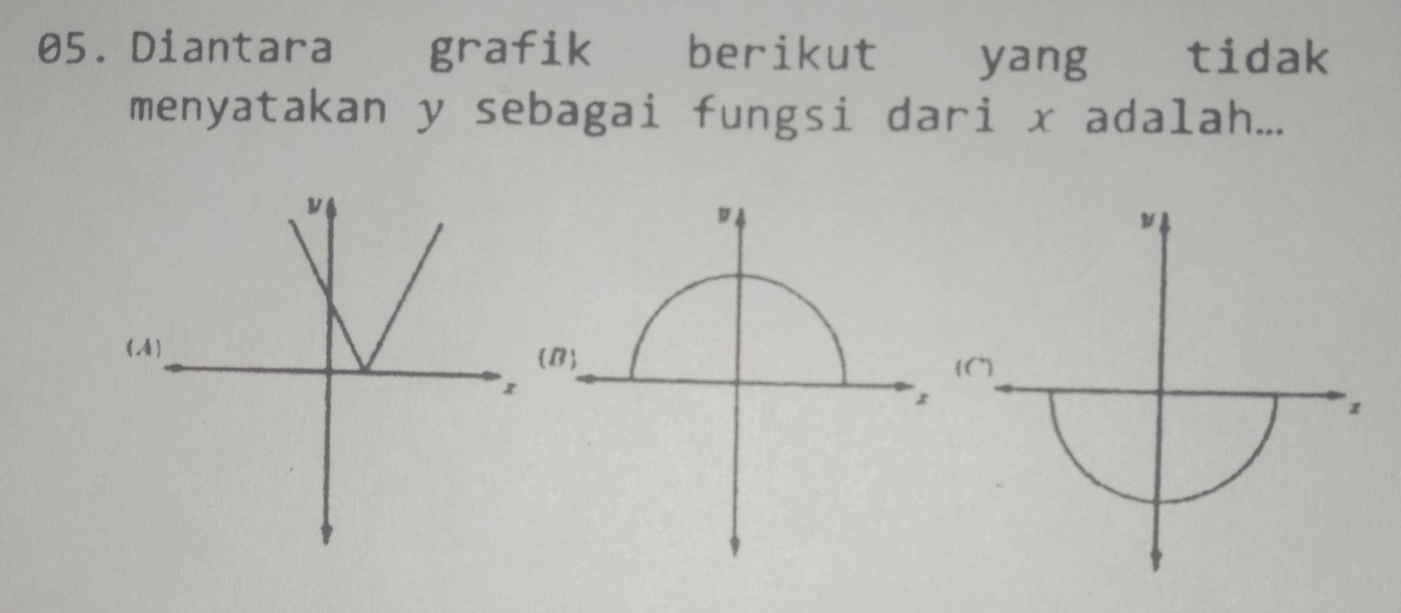 Diantara grafik berikut yang tidak
menyatakan y sebagai fungsi dari x adalah...
D
(A)B
(")
x
x