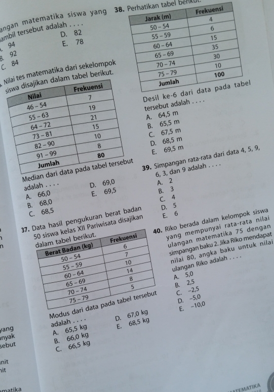 angan matematika siswa yang 38n tab erk
ambil tersebut adalah . . . .
D. 82. 94 E. 78
C. 84 B. 92
Ns matematika dari sekelompok
abel berikut.
tersebut adalah . .
A. 64,5 m
B. 65,5 m
C. 67,5 m
D. 68,5 m
E. 69,5 m
39. Simpangan rata-rata dari data 4, 5, 9,
6, 3, dan 9 adalah . . . .
Media
adalah . . . . D. 69,0 A. 2
A. 66,0 E. 69,5 B. 3
C. 4
B. 68,0
C. 68,5
37hasil pengukuran berat badan D. 5
riwisata disajikan E. 6
yang mempunyai rata-rata nilai
Riko berada dalam kelompok siswa
ulangan matematika 75 dengan

simpangan baku 2. Jika Riko mendapat
nilai 80, angka baku untuk nilai
ulangan Riko adalah . . . .
A. 5,0
B. 2,5
D. -5,0
Modus d C. -2,5
E. -10,0
nyak adalah . . . D. 67,0 kg
yang
sebut A. 65,5 kg E. 68,5 kg
B. 66,0 kg
C. 66,5 kg
nit
it
matika
ITEMATIKA