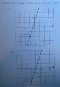 Which is the graph of the line y-2=3(x-1)
A