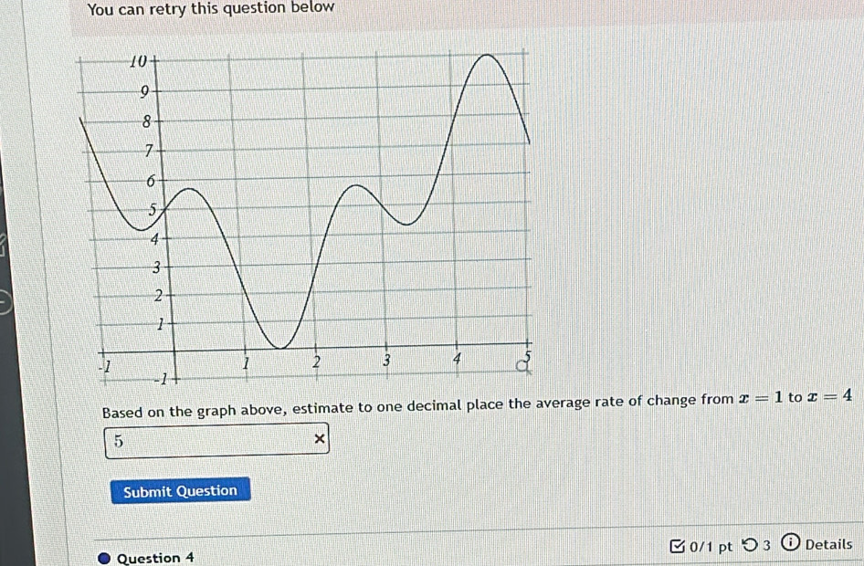 You can retry this question below 
Based on the graph above, estimate to one decimal place the average rate of change from x=1 to x=4
5
Submit Question 
Question 4 〔0/1 pt つ 3 Details