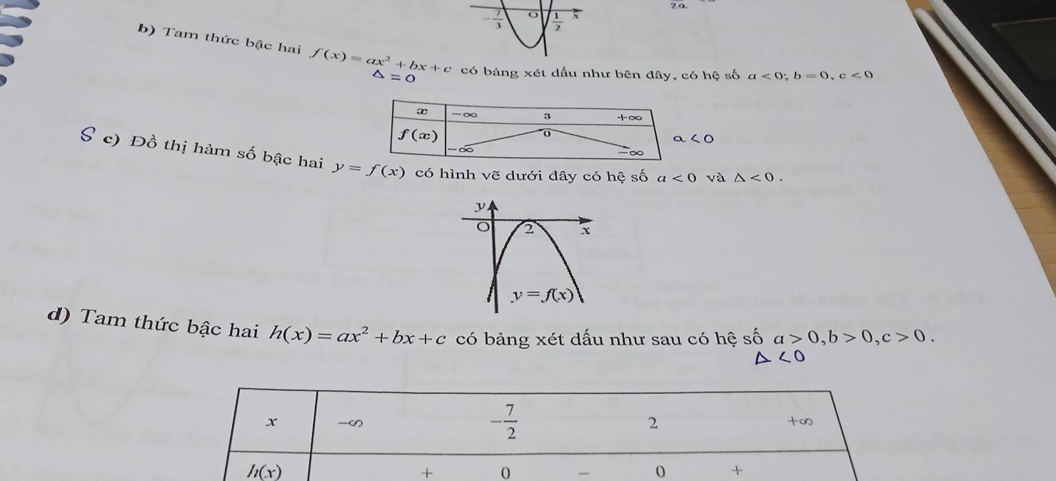 2a
b) Tam thức bậc hai f(x)=ax^2+bx+c △ =0 có bảng xét dấu như bên đây, có hệ số a<0;b=0,c<0</tex>
a<0</tex>
S c) Đồ thị hàm số bậc hai y=f(x) có hình vẽ dưới đây có hệ số a<0</tex> và △ <0.
d) Tam thức bậc hai h(x)=ax^2+bx+c có bảng xét dấu như sau có hệ số delta a>0,b>0,c>0.
△ <0</tex>