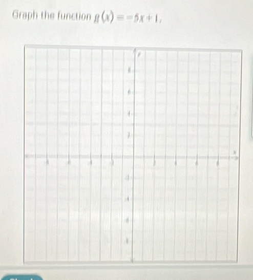 Graph the function g(x)=-5x+1,